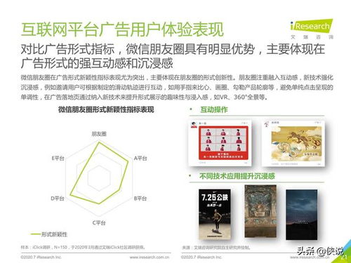 2020年中國(guó)移動(dòng)廣告用戶(hù)體驗(yàn)研究報(bào)告解讀