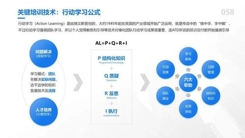 81個HR管理模型超全大合集 OD、TD、LD實用知識圖譜研發指南