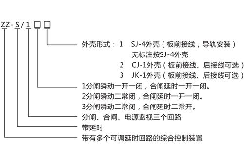 ZZS-13分閘、合閘、電源監(jiān)視綜合控制裝置產(chǎn)品介紹與技術(shù)交流